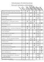 Actiehandouts - Afbeelding 3