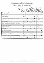 Actiehandouts - Afbeelding 4